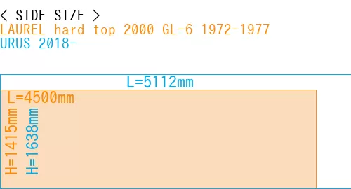 #LAUREL hard top 2000 GL-6 1972-1977 + URUS 2018-